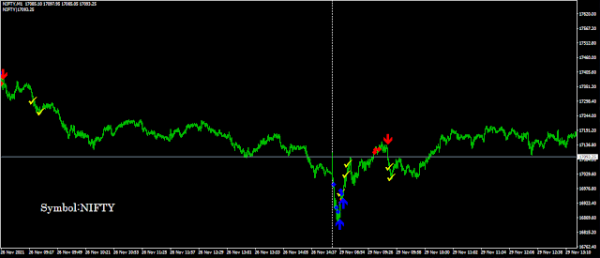 MT4 BASED ULTRA HNI INDICATORS